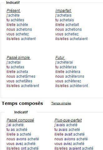 Спряжение по французскому языку глаголы в покупать и смотреть ПЛЗ