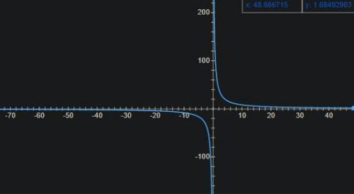 Определи, в каких четвертях расположен график функции y=82/x