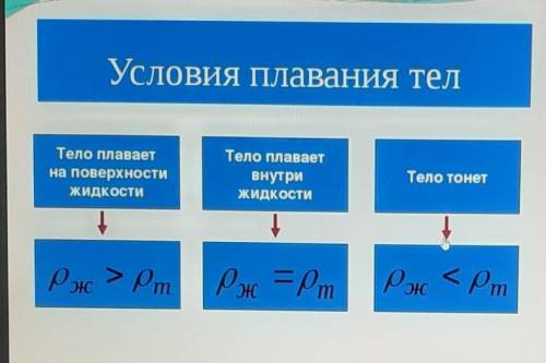 Дать определение 1. Механическое движение. 2. Траектория. 3. Пройденный путь. 4.Равномерное движение