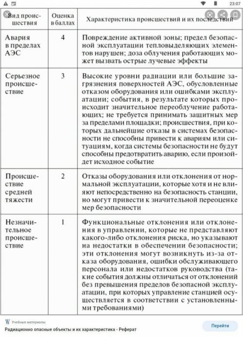 составить таблицу с указанием причин возникновения аварийных ситуаций на радиоционно опасных объекта