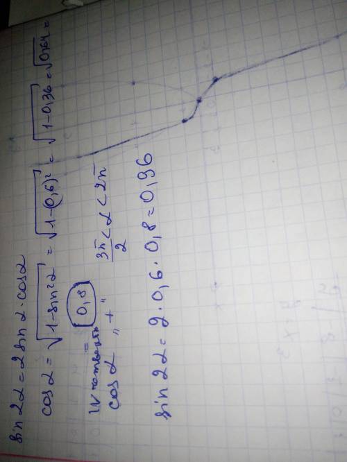 Найти sin 2 a, если sin a = 0,6 и 3πa/2< a < 2π