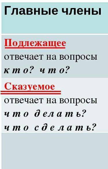 Выполните полный синтаксический разбор данных предложений (с указанием частей речи), расставив знаки