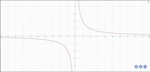 Постройте график функций y=x/2 y=2/x