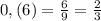 0,(6)=\frac{6}{9} =\frac{2}{3}