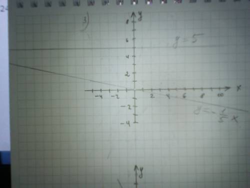 Функция задана формулой: y=-6x+14. Определить: а) значение аргумента, если значение функции равно 2;