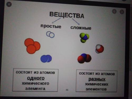 Как рисуются молекулы простого вещества​