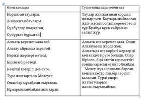 4. Кестемен жұмыс. Өлең жолдарыТүсінгеніндіқарасөзбен жаз1. Қоршаған таулары,Жайқалған баулары.Бұлбұ