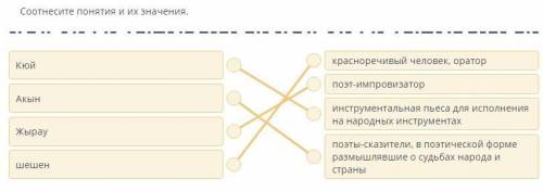 Соотнесите понятия и их значения. КюйАкынЖыраушешенкрасноречивый человек, ораторпоэт-импровизаторинс