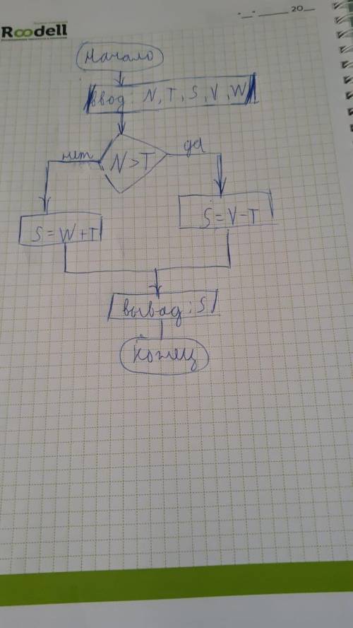 Составить алгоритм.Если N > T,то S = V-T,иначе S = w+Т.​