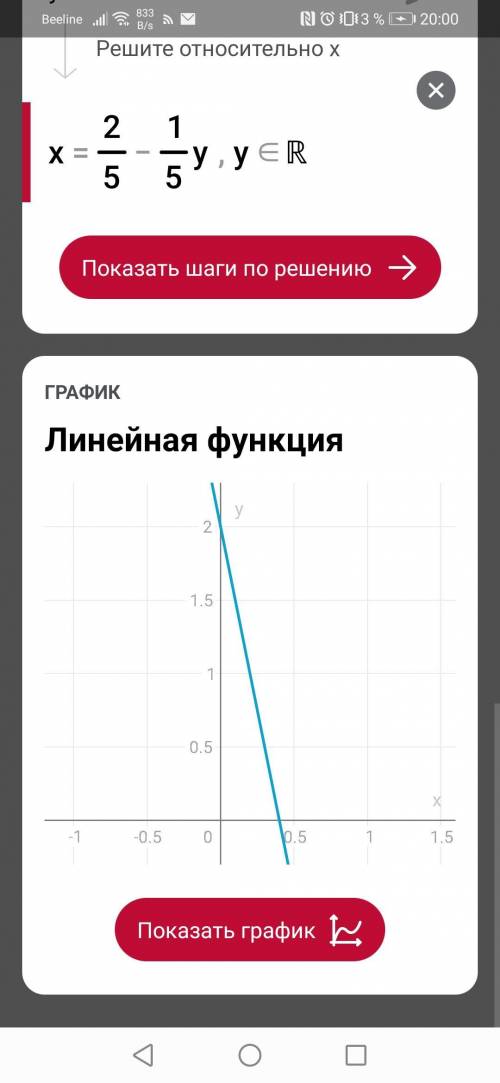 Построй график функции y=-5x+2cрочно ​