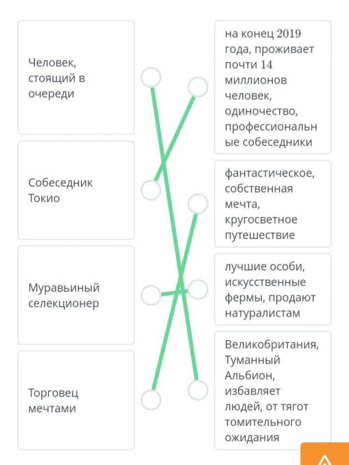 Прочитай текст. Соотнеси профессию с рядом относящихся к ней ключевых слов. Посмотреть текстЧеловек,