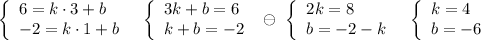 \left\{\begin{array}{l}6=k\cdot 3+b\\-2=k\cdot 1+b\end{array}\right\ \ \left\{\begin{array}{l}3k+b=6\\k+b=-2\end{array}\right\ \ominus \ \left\{\begin{array}{l}2k=8\\b=-2-k\end{array}\right\ \ \left\{\begin{array}{l}k=4\\b=-6\end{array}\right