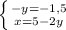 \left \{ {{-y=-1,5} \atop {x=5-2y}} \right.