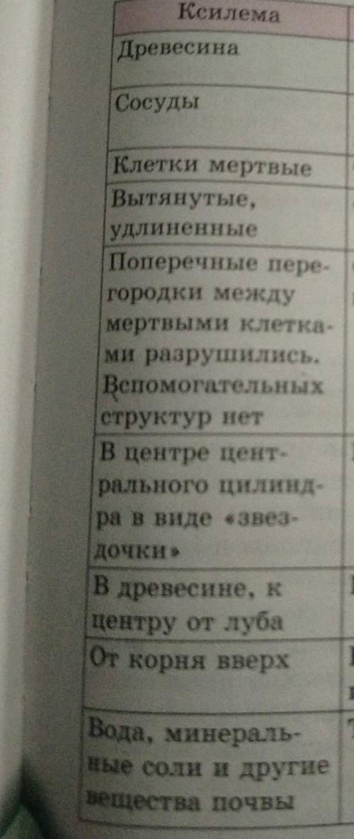 А)Определите, какие вещества переносятся по восходящему потоку, а какие по нисходящему и какая струк