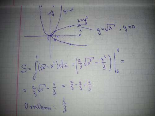 даю. Вычислить площадь фигуры, если у=х^2 и x=y^2