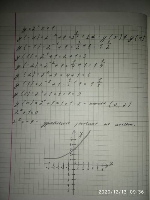 Постройте график уравнения: y^2=1​