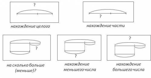 номер 4 а как правильно решить и написать задачу