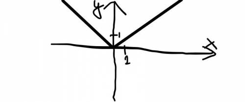 A) f(x) = |xl; B) f(x) = x -2:A) f(x) = x - 4;6) f(x) = (x + 1;1) f(x) = x\+ 3;e) f(x) = (x + 2 - 5.