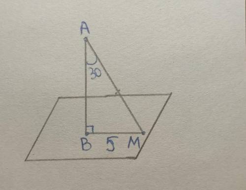 З точки А до площини а проведено перпендикуляр АВ і похила АМ. Знайдіть відстань від точки А до площ