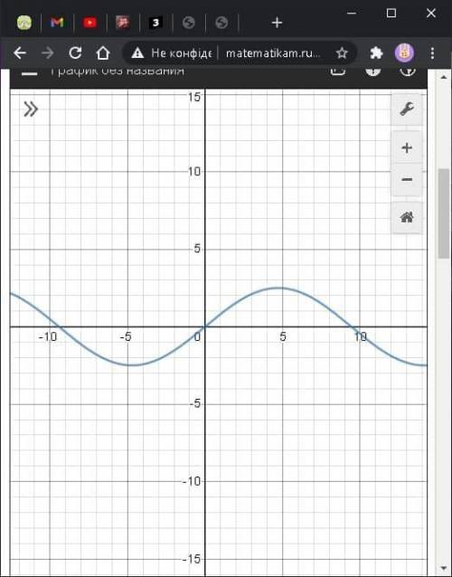 Y = 2,5 sin 1/3x побудувати графік функції sin​