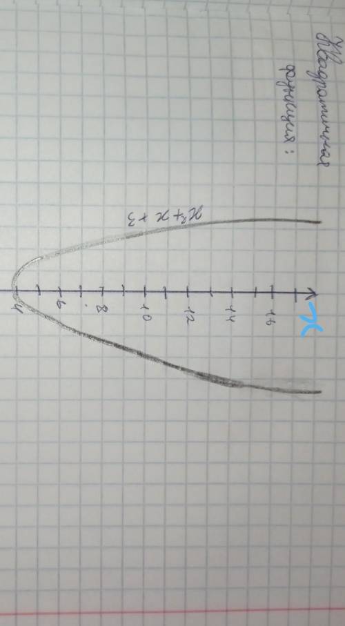 Построить график функции y=-1/4 x^2+x+3 через час