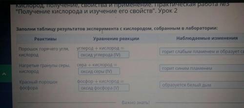 Заполните таблицу результатов эксперимента с кислородом, собранным в лаборатории: 1Реактивы. 2Уравне