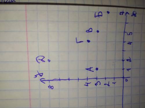 1.Отметить на координатной плоскости точки А(1,3), Б (7,2), В(5,3), Г(4;4), Д Заранее