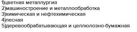 Приаедите примеры промышленных производств​