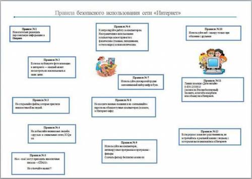 Сделать памятку пользователя (информатика