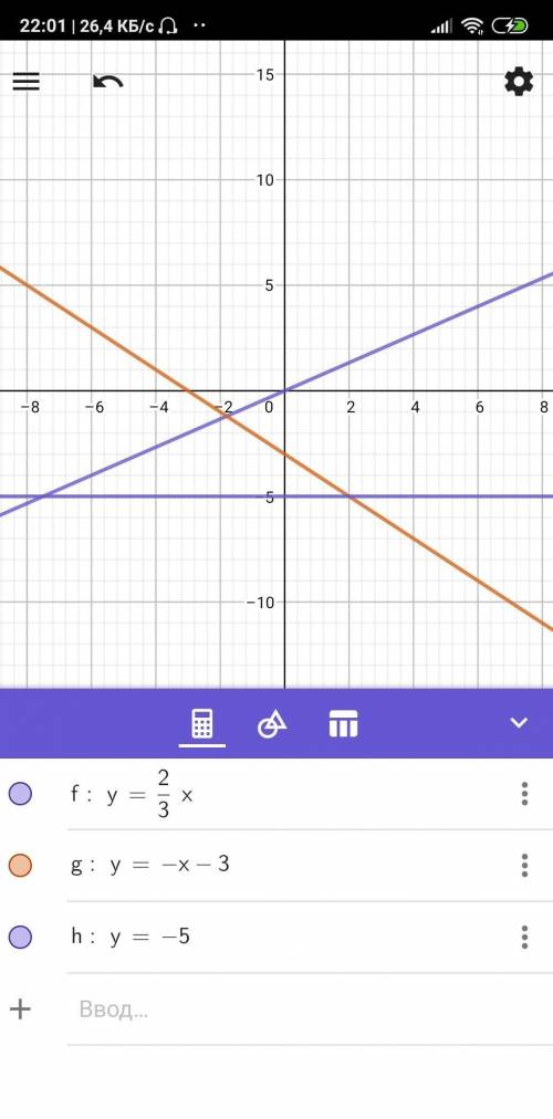 постройте графики слудующих функций:1. y=2/3x2. y=-x+33. y= -3