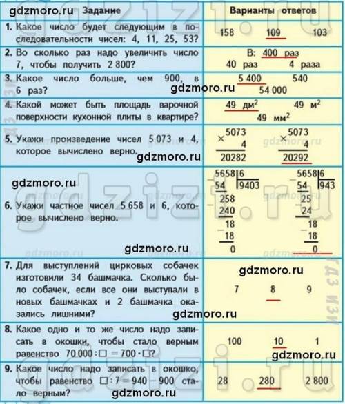 4. Какой может быть площадь варочной поверхности кухонной плиты в квартире?5. Укажи произведение чис