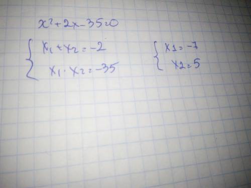 Решите уравнение применяя теорему Виета x² + 2x - 35 =0​