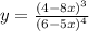 y = \frac{ {(4 - 8x)}^{3} }{ {(6 - 5 {x}) }^{4} }