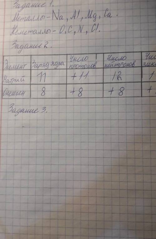 Задания: 1. Распределите химические элементы на металлы и неметаллы в таблице: [2] Na, О, Al, С, N,