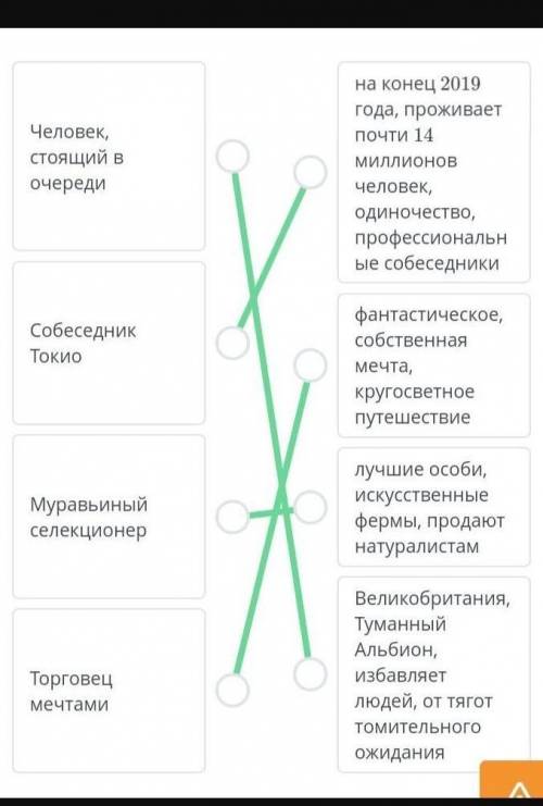 Слово о портном Прочитай текст. Соотнеси профессию с рядом относящихся к ней ключевых слов.Посмотрет