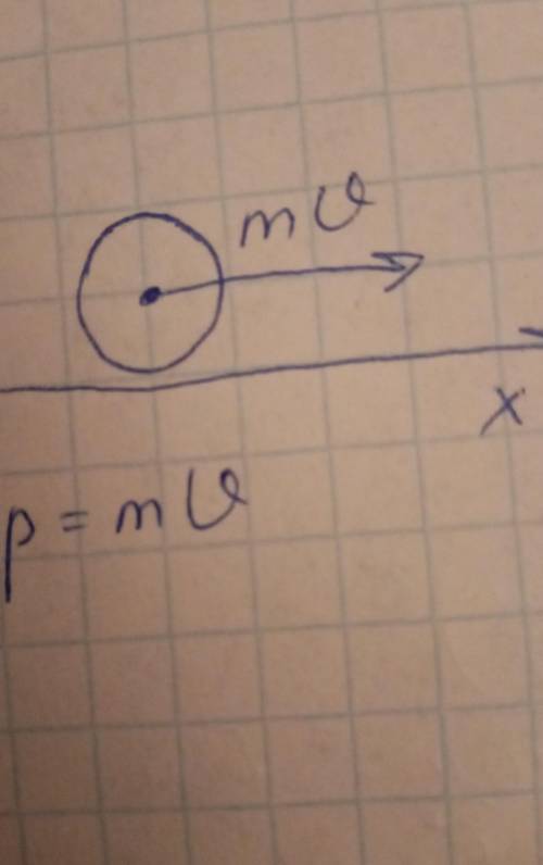 шар массой 10 кг движущийся со скоростью 7 м/с. Сделайте чертёж.определите импульс тела и проекцию и