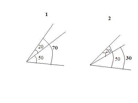два угла, градусные меры которых равны 20 градусов и 50 градусов, имеют общую сторону. Чему может бы