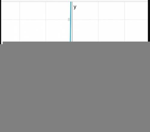 Определить графически количество решений уравнения: xy=-1 { x+3y=0 сделать качественно с обяснением