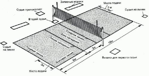 1.Сколько играют партий в волейболе и по сколько минут игроки находятся на поле. 2.с чего начинается