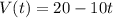 V(t)=20-10t