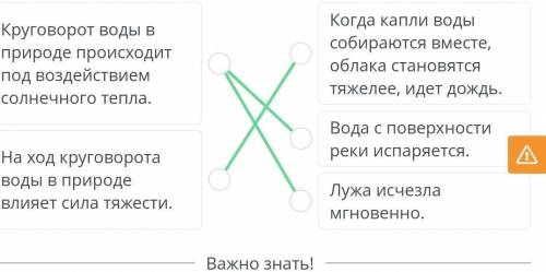 Соотнеси утверждения о круговороте воды в природе с примерами