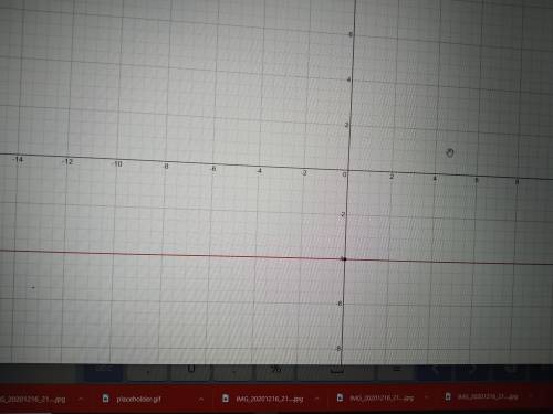 Постройте графики функцийa) y=1,5x б) y= -4 в) y=3x+1 ​