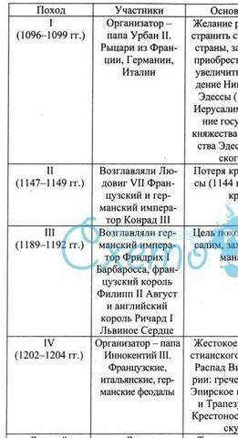 Таблица крестовые походы 6 класс 1 2 3 4 5 походы