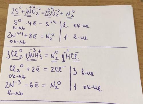 Використавши метод електронного балансу напишіть рівняння окисно-відновних реакцій за наведеними схе