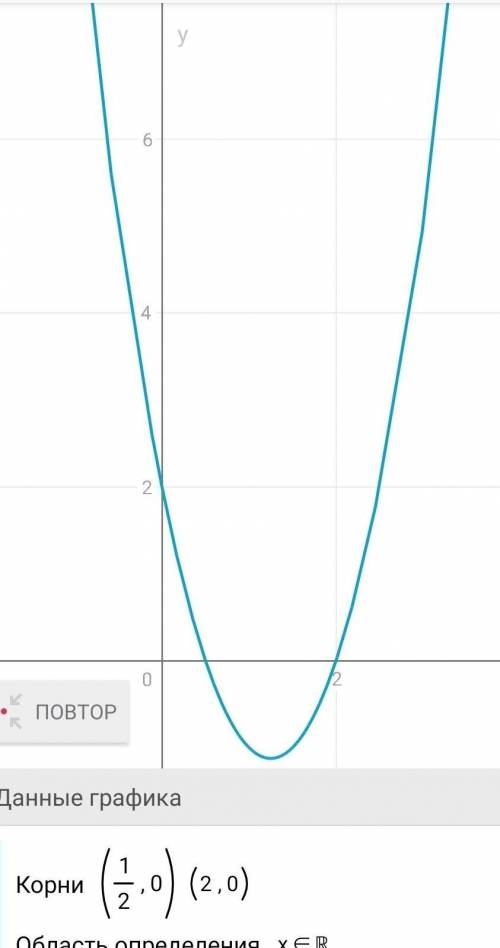 Используя шаблон парабол, постройте график квадратичной функции: y=2x^2-5x+2