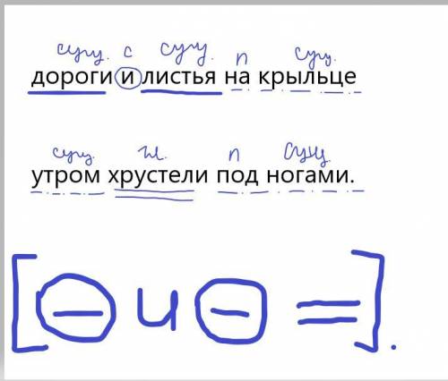 Синтаксический разбор предложения: дороги и листья на крыльце утром хрустели под ногами.