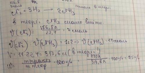 Обчисліть відносний вихід аміаку, якщо із азоту об‘ємом 156,8 л (н.у) одержано амоніак об‘ємом 235 л