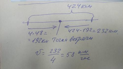 Расстояние между двумя пристанями 424 км. От них одновременно навстречу друг другу отплыли два тепло