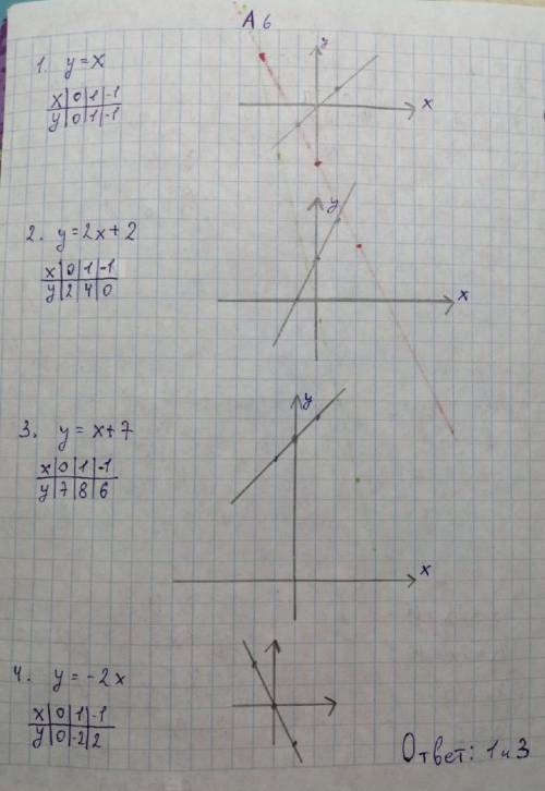 ответьте хотя бы на один из вопросов ( но лучше на все))