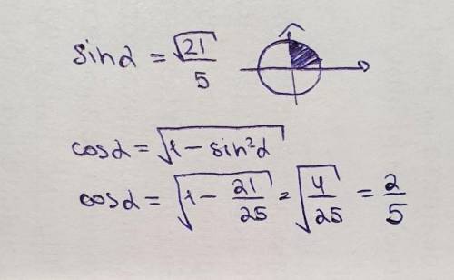 Математика, тригонометрия, лучше фотографией дать ответ